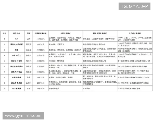 近年来全球足球球星崛起与竞技风格演变探析